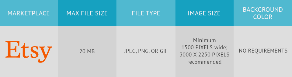 Etsy photo editing requirements