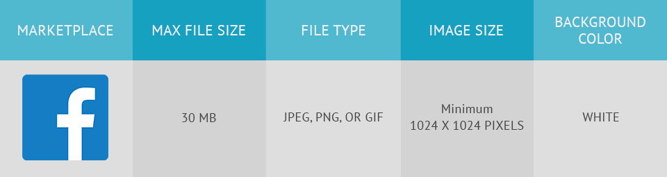 Facebook photo requirements