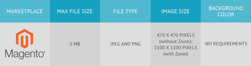 Magento photo editing requirements for marketplaces