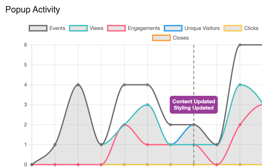FooConvert Analytics tracks changes made to the widget
