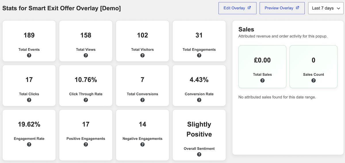 FooConvert Pro Analytics and sales figures